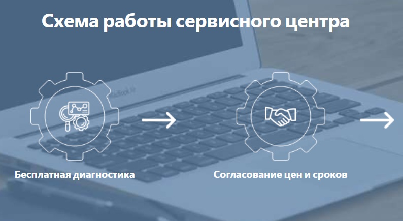 Отремонтировать планшет